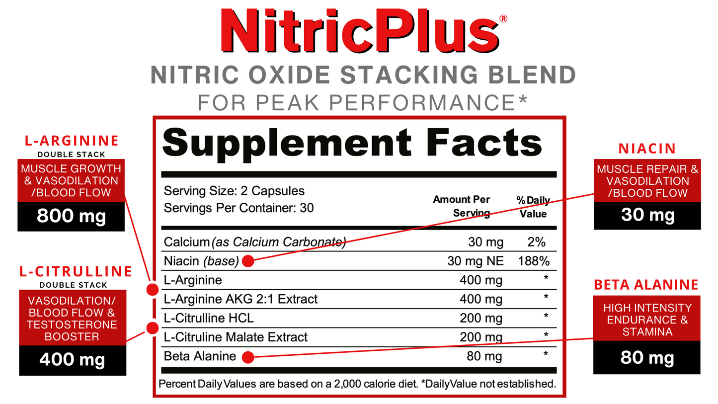 5- Pack- Nitric Plus Bundle - 300 Capsules